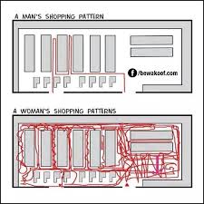 shopping patterns